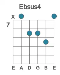 Guitar voicing #1 of the Eb sus4 chord